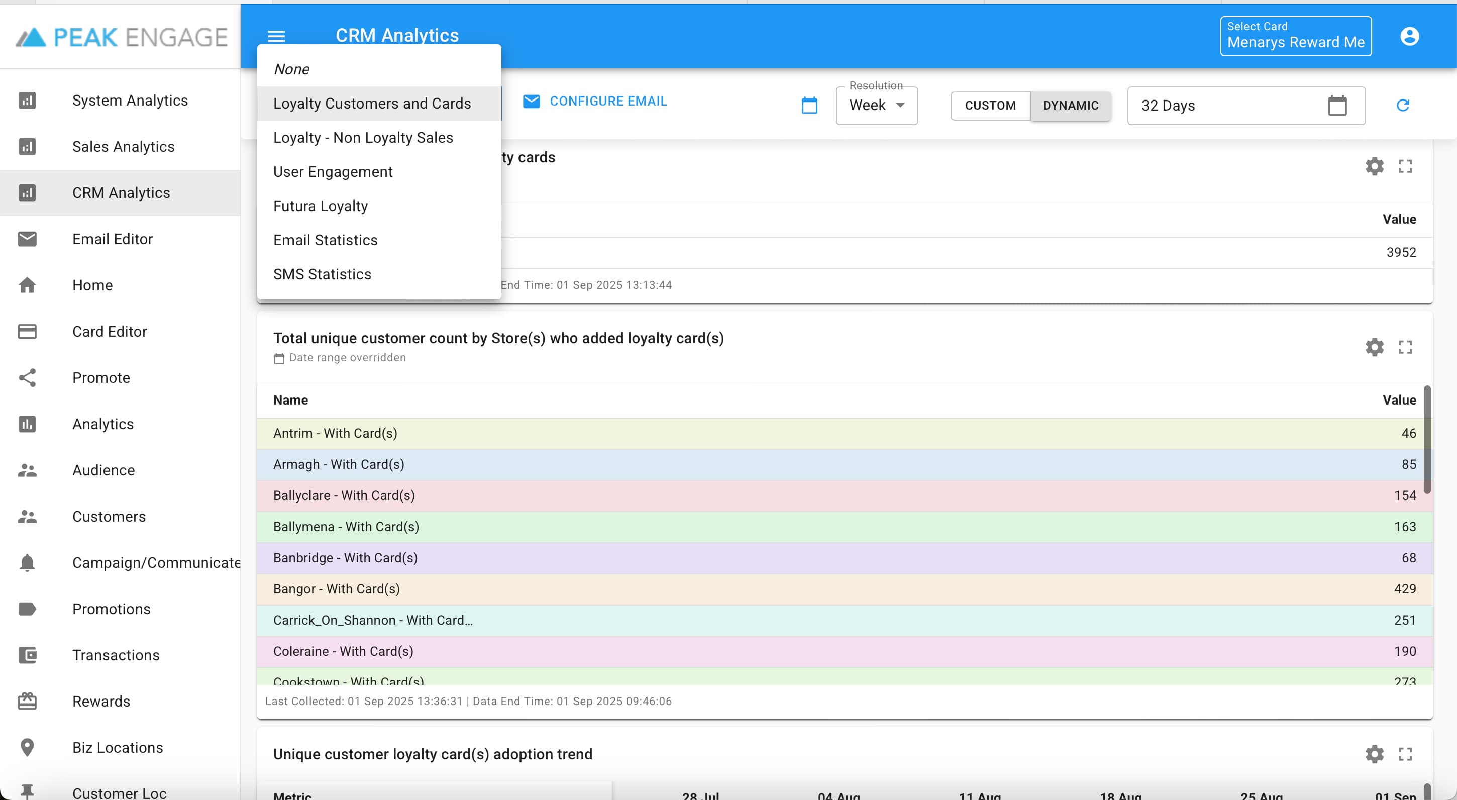CRM Analytics overview with key metric cards