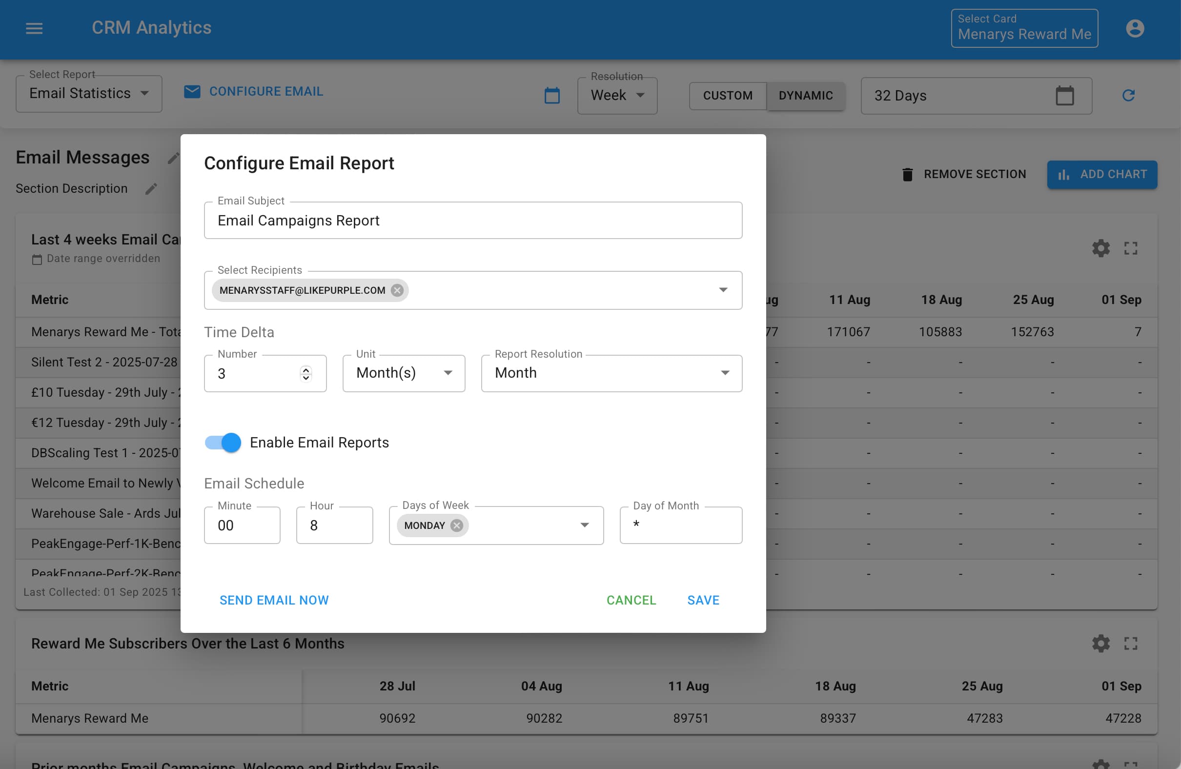 Email campaign reporting dashboard