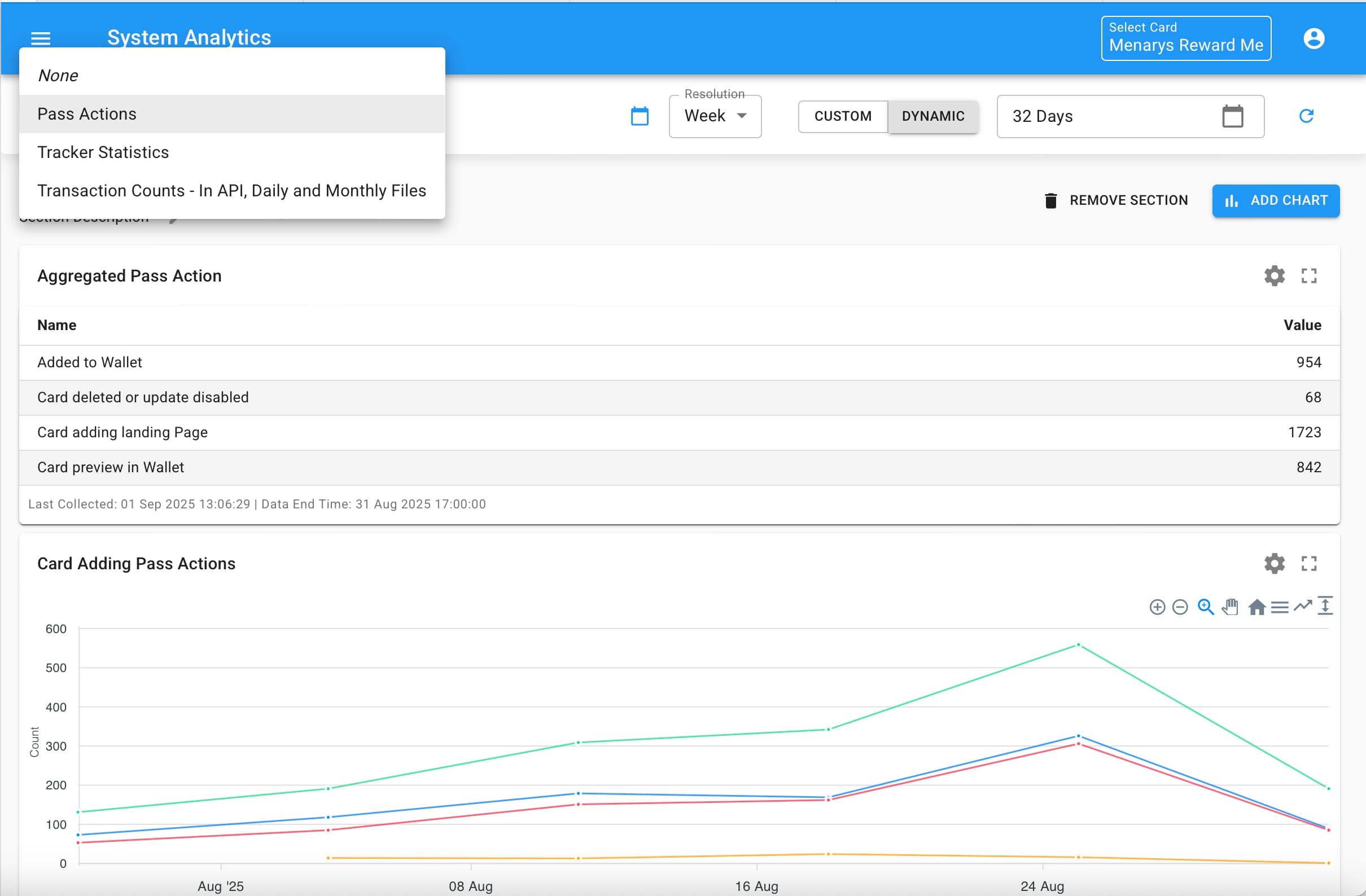 System performance metrics dashboard